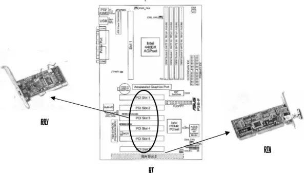 Gambar 10. Pemasangan Kartu Jaringan pada Motherboard a. Kartu jaringan model PCI