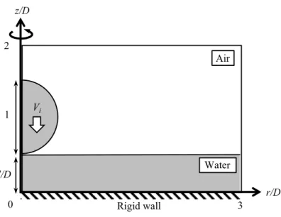 Fig. 3.2: The initial configuration of a spherical water droplet impinging at velocity V i (at time t = 0) towards the wall (z = 0) covered with a water film of thickness (0 ≤ l ≤ D)