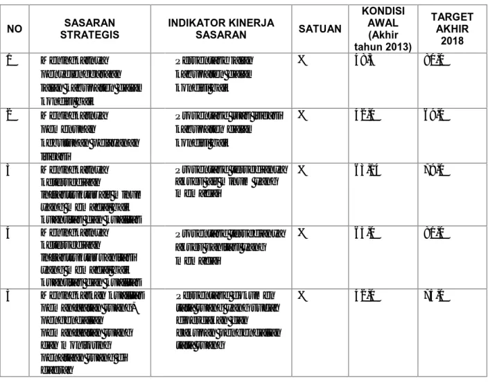 Tabel  II. 2. Perjanjian  Kinerja  Dinas  Pekerjaan  Umum  Kabupaten  Minahasa  Tenggara Tahun 2016