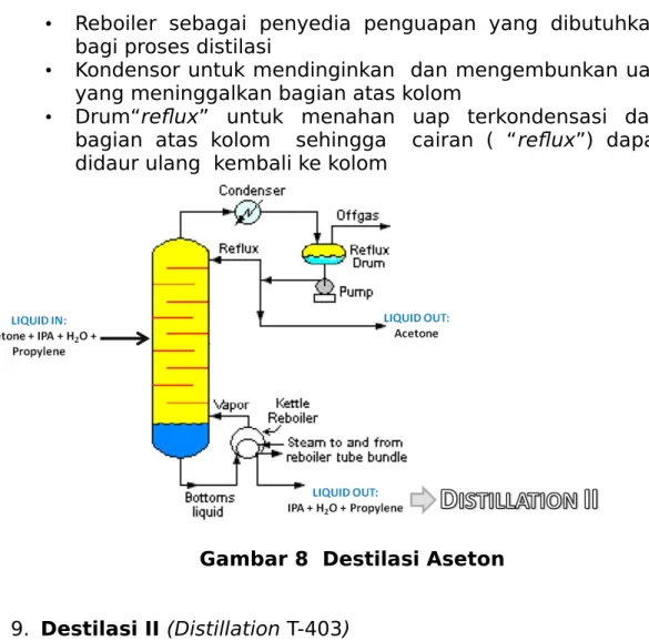 Gambar 8  Destilasi Aseton