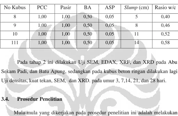 Tabel 3.2. Proporsi Campuran PCC, pasir, BA, ASP, Slump dan w/c  No Kubus  PCC  Pasir  BA  ASP  Slump (cm)  Rasio w/c 