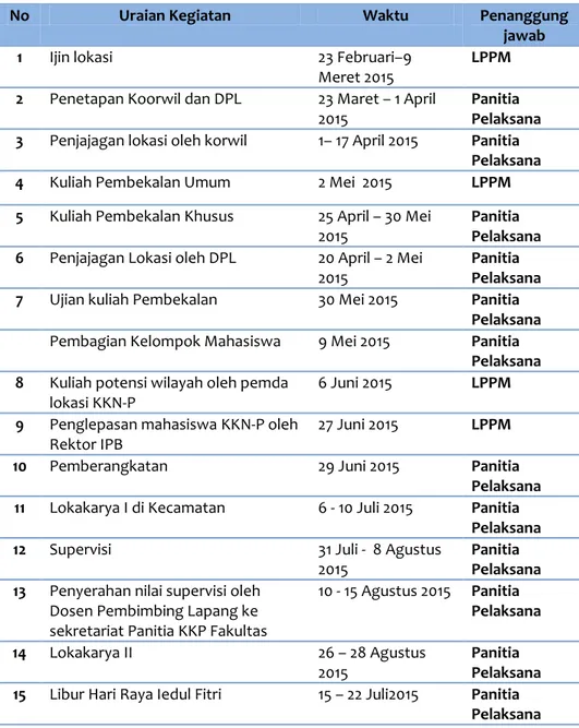 Tabel 1.  Jadwal Kegiatan KKBM FEMA /KKN-P/PKL bidang Gizi  Masyarakat  IPB  Tahun 2015  