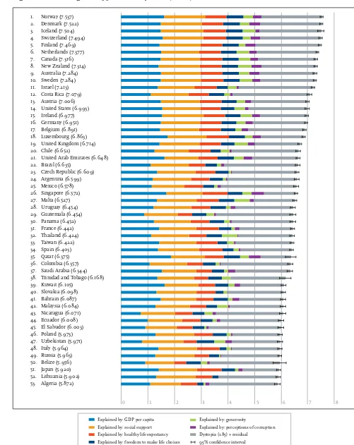 Figure 2.2: Ranking of Happiness 2014-2016 (Part 1)