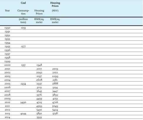 Table A3.6. Indicators of trends in environmental pollution and housing prices, 1990-2014