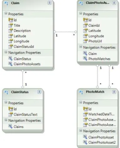 Figure 2  ClaimSnap Service and connected components 