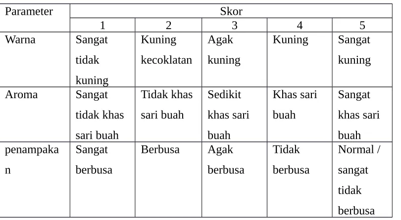 Tabel 2. Parameter yang diuji terhadap sari buah nanas yang telah disimpan pada 