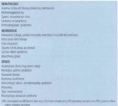 Tabel 2: Etiologi SIRS  2