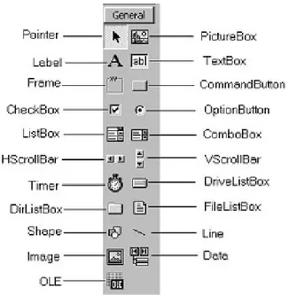 Gambar 2.9 Tampilan ToolBox Standard 