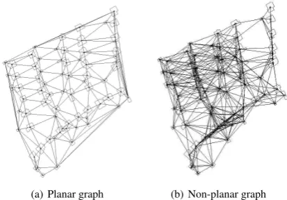 Figure 2 illustrate the difference between planar and non-planargraphs of a residential detached house area