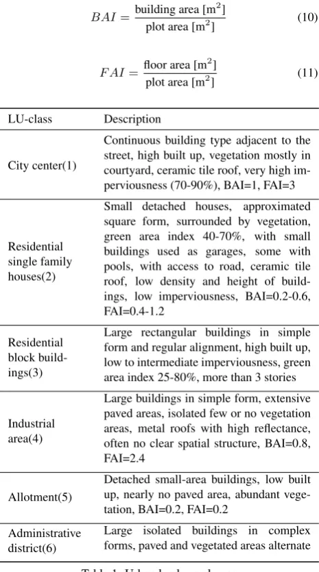 Table 1: Urban land use classes