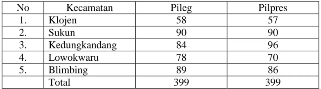 Tabel 3 - 1 Sebaran Sampel Penelitian Tahun 2014  No  Kecamatan  Pileg  Pilpres 