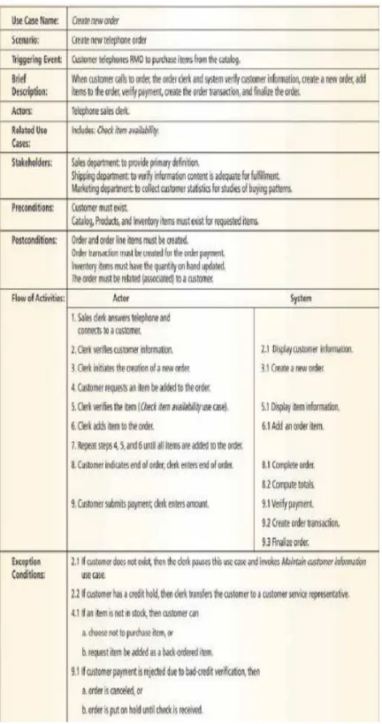 Gambar 2.5 Use Case Description 