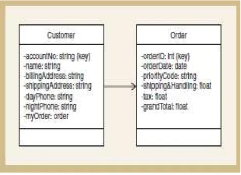 Gambar 2.6 First Cut Class Diagram 