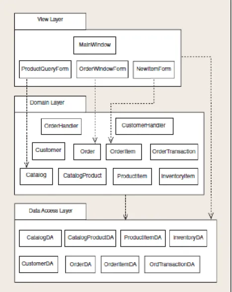 Gambar 2.11 Package Diagram 