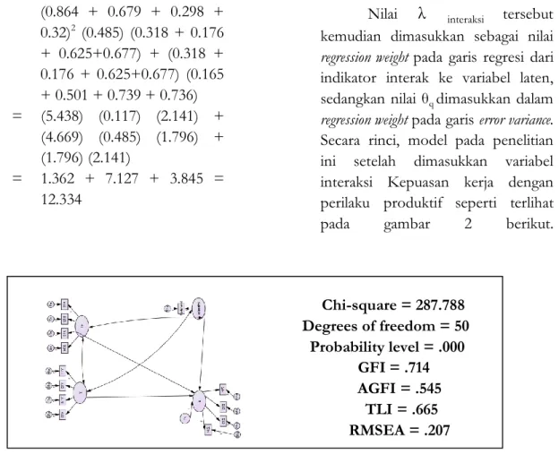 Gambar 2 : Moderated Structural Equation Modeling 1 Sumber : Data Primer Diolah dengan AMOS 22.0 (2016) Menurut  Ghozali  (2007), 