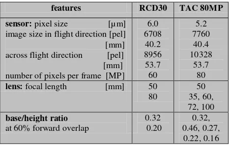Figure 2. Comparison between large-format and medium-format cameras. At the same FOV and image scale (GSD) the medium-format camera has a much smaller swath width