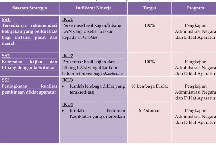 Tabel 3. Lampiran Penetapan Kinerja LAN Tahun 2011 