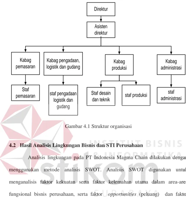 Gambar 4.1 Struktur organisasi 