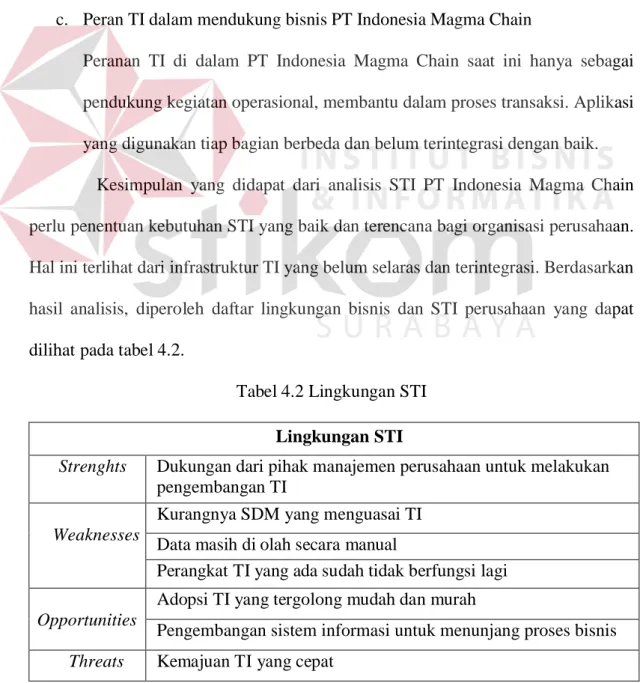 Tabel 4.2 Lingkungan STI  Lingkungan STI 