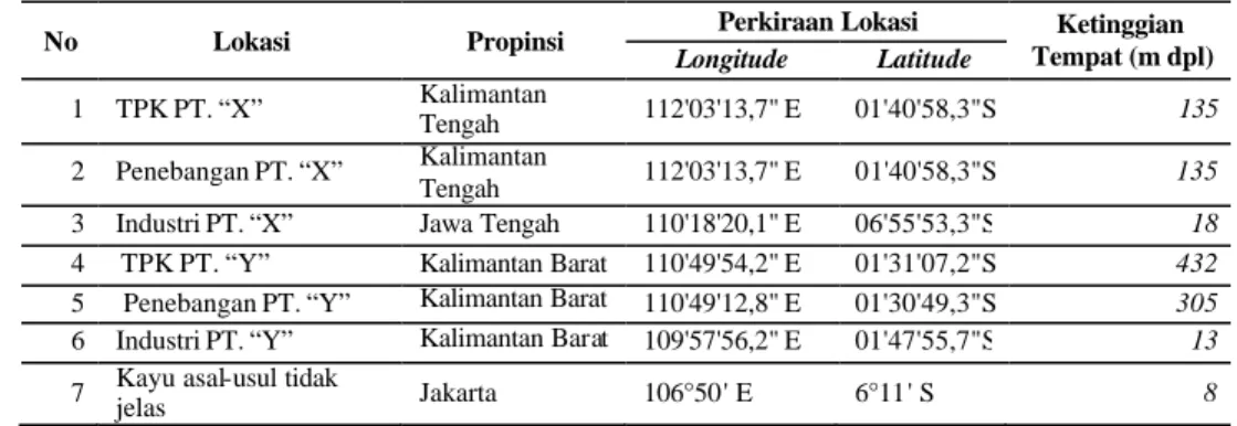 Tabel 2 Koordinat lokasi pengambilan sampel kayu S. laevis 