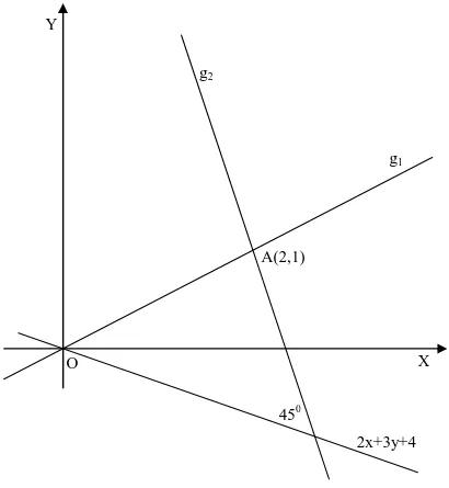 Gambar dibawah ini adalah sketsa dari ketentuan-ketentuan dalam soal dan garis  g 1  dan g 2  adalah garis-garis yang mengapit sudut yang besarnya 45 o  dengan garis  2x+3y+4=0