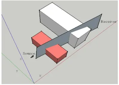 Figure 3. Potential diffracting points over top (a, b, c, dpotential diffracting points determined by intersection of cutting  are plane and building roof edges) 