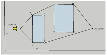 Figure 6. Cutting plane technique to determine potential points of diffraction around sides (cutting plane  X-Z plane) 