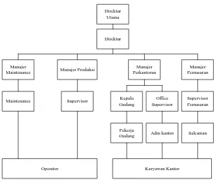 Gambar 2.1. Struktur Organisasi PT. Sinar Sanata Electronic Industry