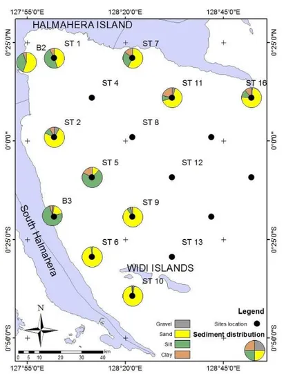 Gambar 4. Sebaran sedimen di perairan Teluk Weda. 