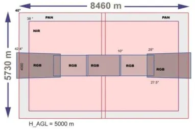 Table 1: Minimum absolute positional accuracy requirements by class of block. In practice, to date all “Remote” blocks have meet or exceeded the “Standard” accuracy requirement