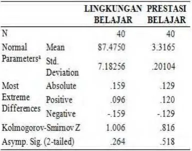 Tabel 3.Hasil Uji Normalitas