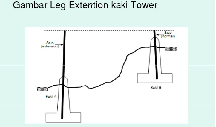 Gambar Leg Extention kaki TowerGambar Leg Extention kaki Tower