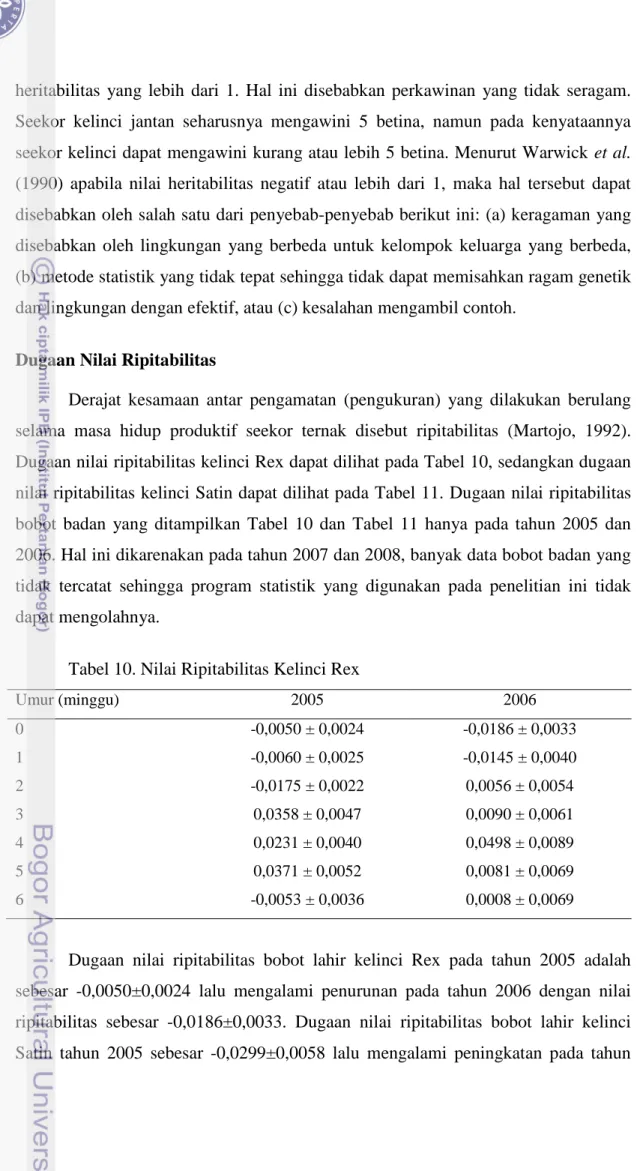 Tabel 10. Nilai Ripitabilitas Kelinci Rex 