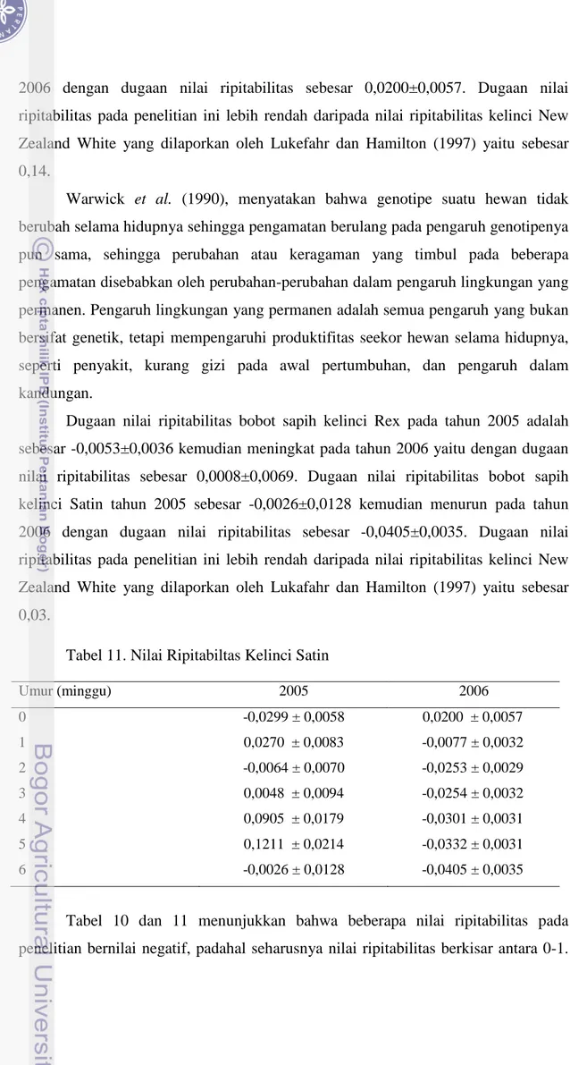 Tabel  10  dan  11  menunjukkan  bahwa  beberapa  nilai  ripitabilitas  pada  penelitian bernilai negatif, padahal seharusnya nilai ripitabilitas berkisar antara 0-1