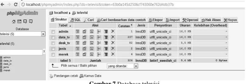 Gambar 7 Database televisi 