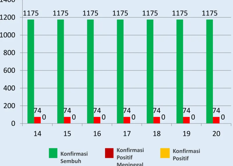 Grafik Covid-19 Kota Tebing Tinggi COVID-19