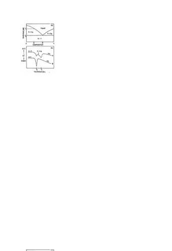 Gambar 6: Penggunaan DTA pada penentuan diagram fasa (a) sistem eutektik Gambar 6: Penggunaan DTA pada penentuan diagram fasa (a) sistem eutektik 