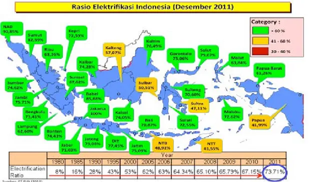 Gambar 1 Rasio Elektrifikasi di Indonesia per Desember 2011