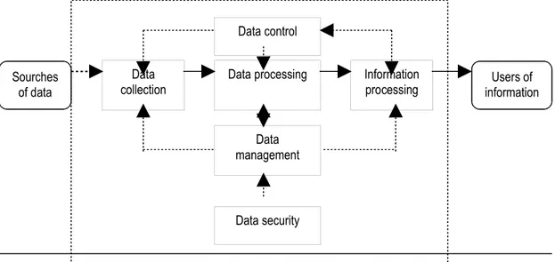 Gambar 2.2 Fungsi Sistem Informasi Akuntansi.