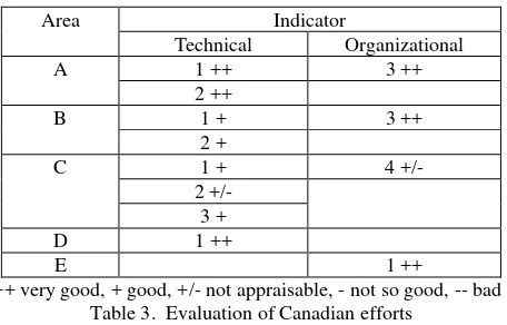 Table 3.  Evaluation of Canadian efforts 