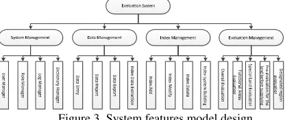 Figure 1. Database Logical Design 