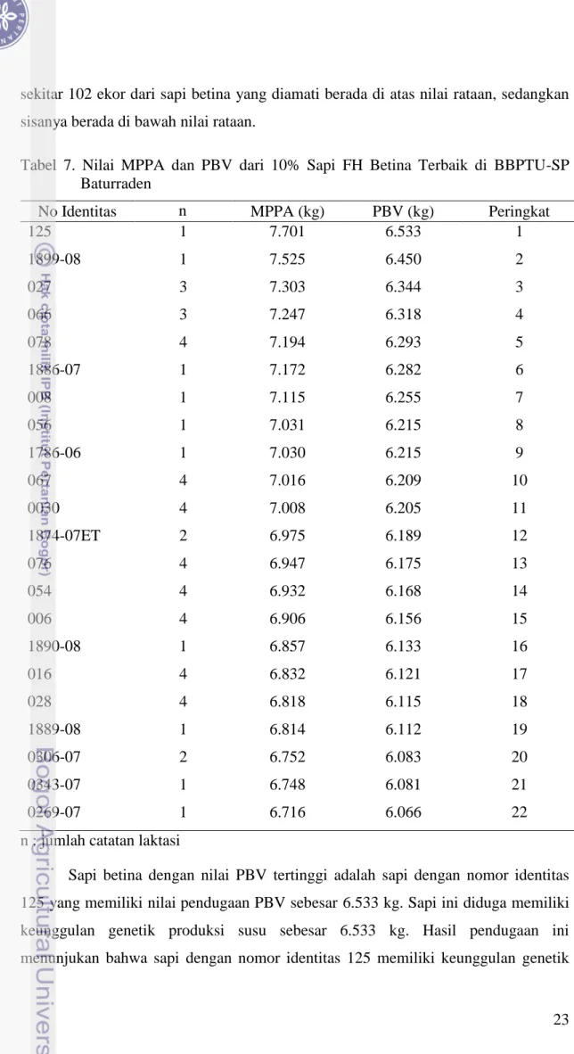 Tabel  7.  Nilai  MPPA  dan  PBV  dari  10%  Sapi  FH  Betina  Terbaik  di  BBPTU-SP  Baturraden 