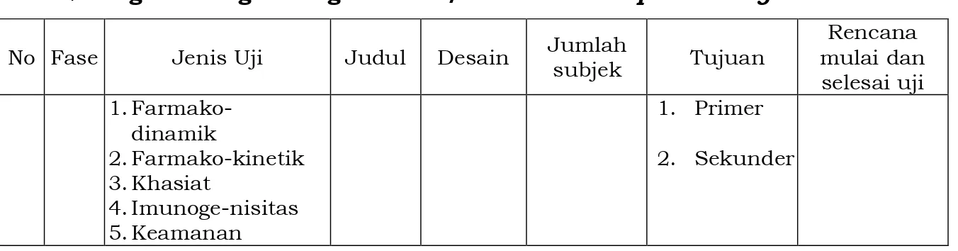 Tabel 2. Program Pengembangan Klinik/Clinical Development Program 