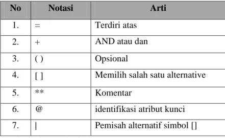 Tabel 2.5. Simbol-simbol dalam Kamus Data 