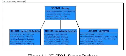 Figure 11. 3DCDM_Survey Package 