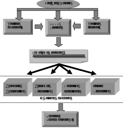 Gambar 1. Proses perencanaan strategis  sistem teknologi informasi  