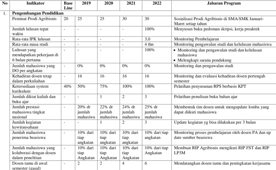 RENCANA OPERASIONAL (RENOP)