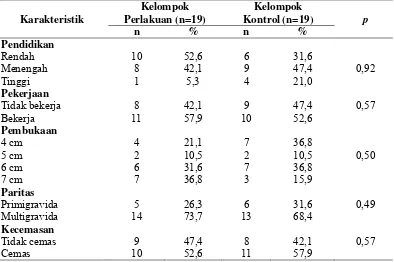 Tabel 3. Distribusi Frekuensi Nyeri Persalinan Setelah Diberikan  AromaterapiInhalasi Lemon (n=38)