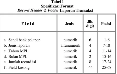 Tabel 1 Spesifikasi Format