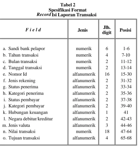 Tabel 2 Spesifikasi Format